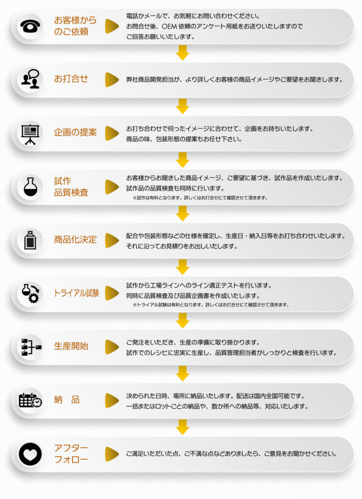 商品開発事業